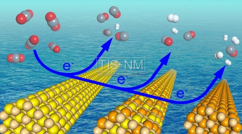 硫硒化鎘合金納米棒電還原二氧化碳產合成氣示意圖