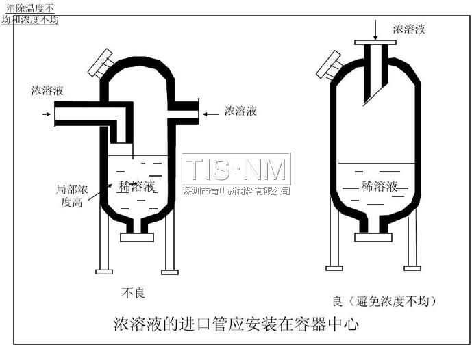 濃溶液的進口管應安裝在容器中心
