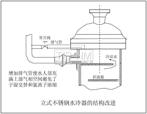 立式不銹鋼水冷器的結構改進
