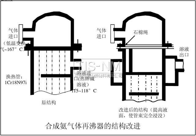 合成氨氣體再沸器的結構改進