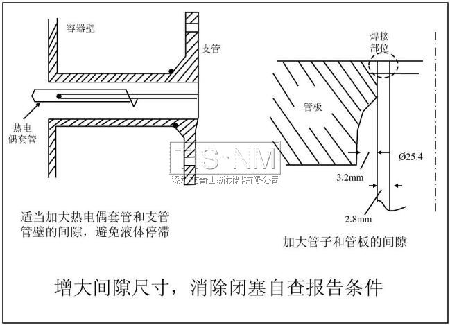 增大間隙尺寸，消除閉塞自查報告條件