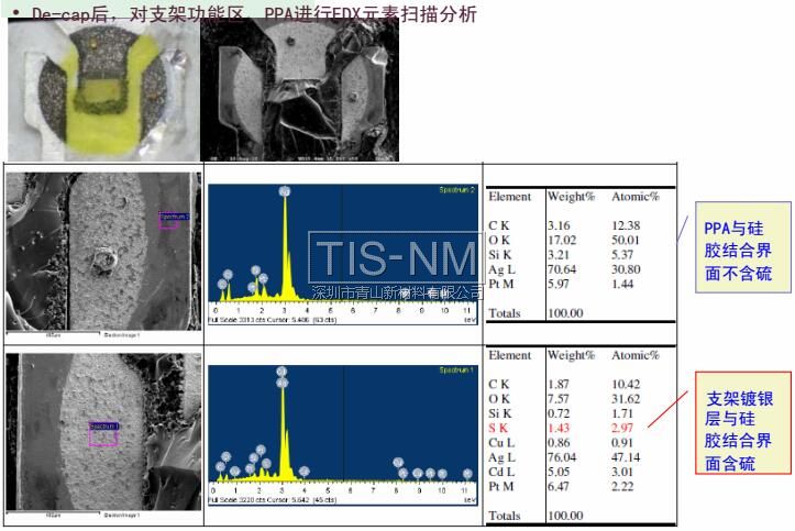 De-cap后，對支架功能區(qū)、PPA進(jìn)行EDX元素掃描分析