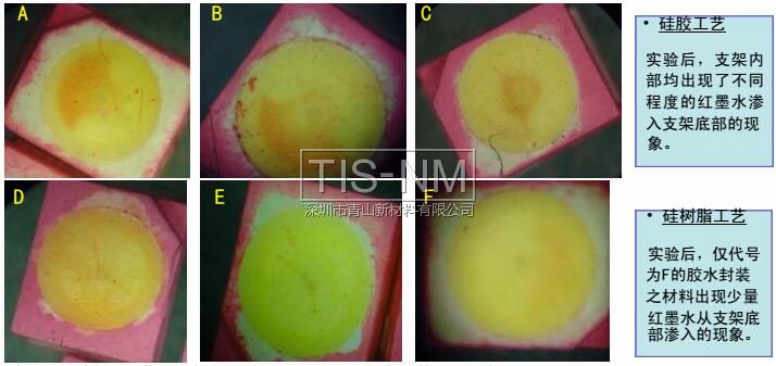 硅樹脂封裝工藝、硅膠封裝工藝之白光LED密封性能對比