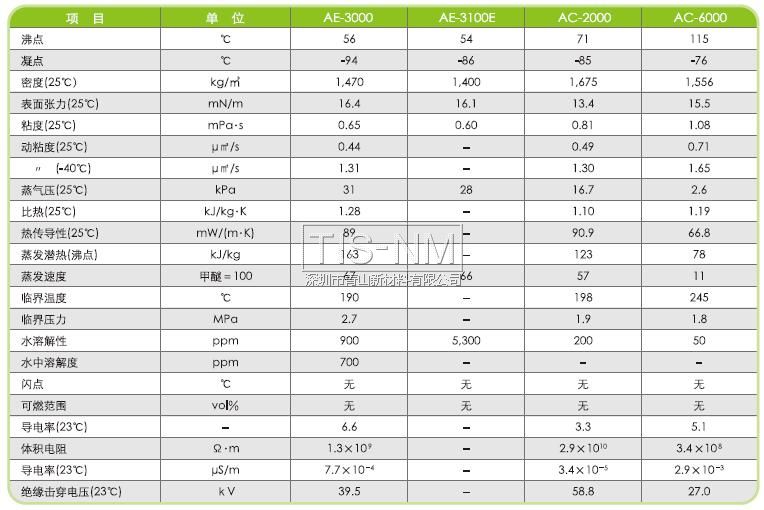 AE-3000、AE-3100E、AC-2000、AC-6000性能參數表