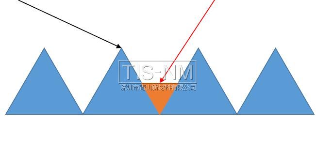 減少金屬表面阻塞 防污防粘連