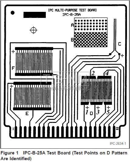 三防漆絕緣性能測試 IPC-TM-650