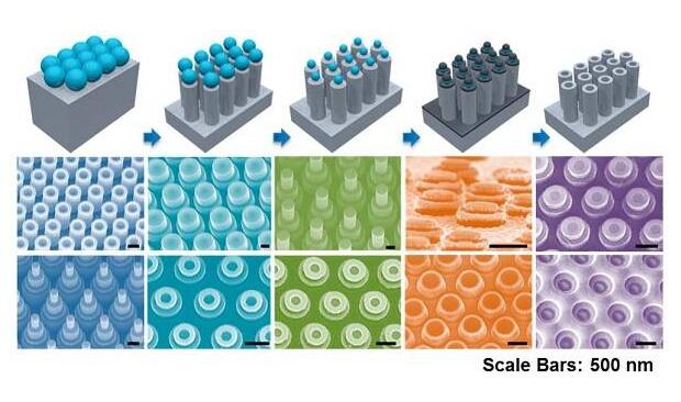 多重圖案納米球刻蝕制備周期性3D分層納米結構