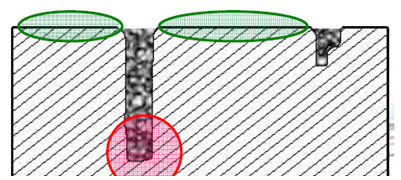 點蝕多發生在表面容易鈍化的金屬材料上或表面有陰極性鍍層的金屬上