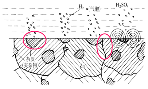 晶界、夾雜、位錯和異相組織
