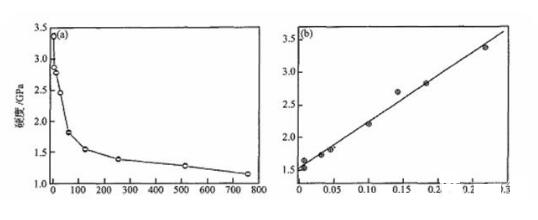 納米金屬材料拉升強度提升