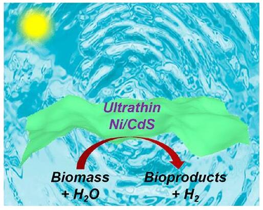 超薄Ni/CdS納米片催化H2生成的可見光驅動法