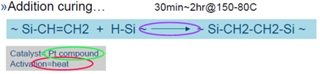 硅油在鉑金催化劑作用下交聯